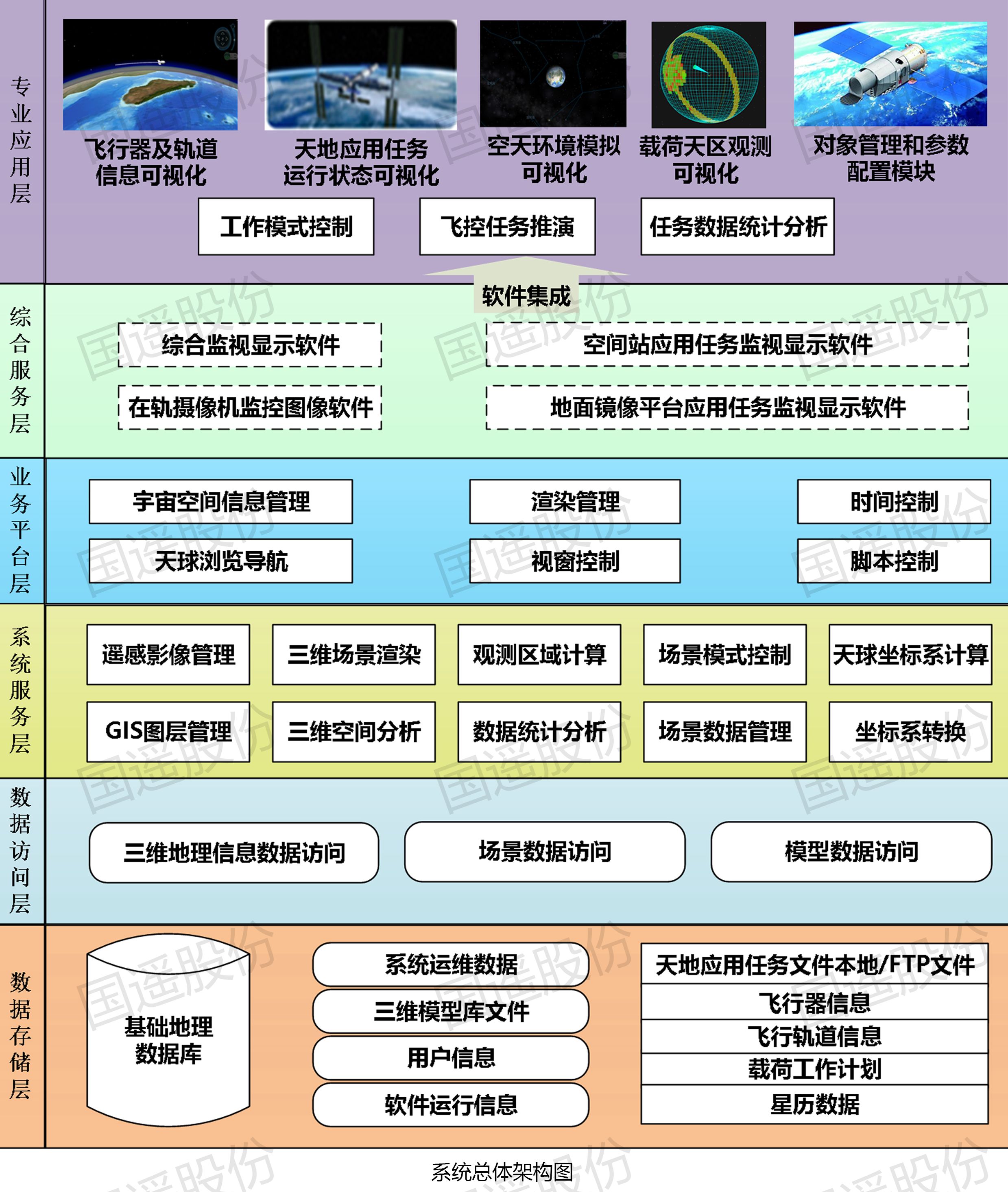 系統(tǒng)總體架構圖.jpg
